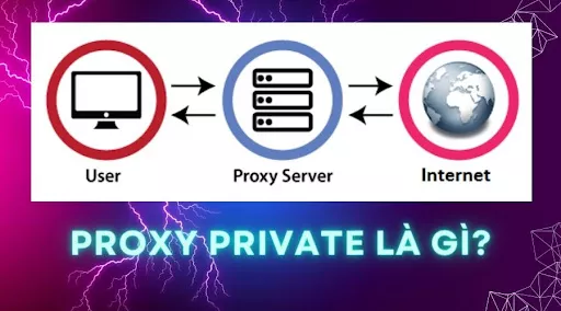 Mô tả hình ảnh về Proxy Private