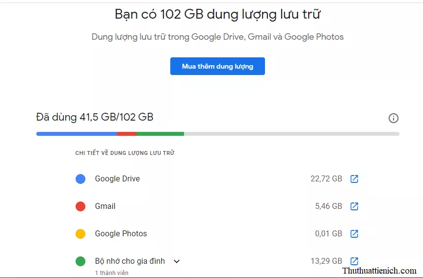 So sánh dung lượng lưu trữ Google One